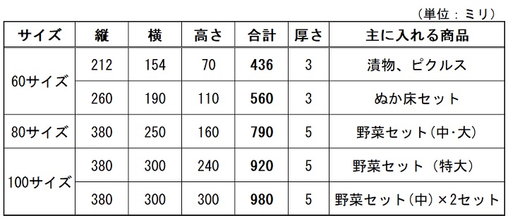 箱のサイズの表